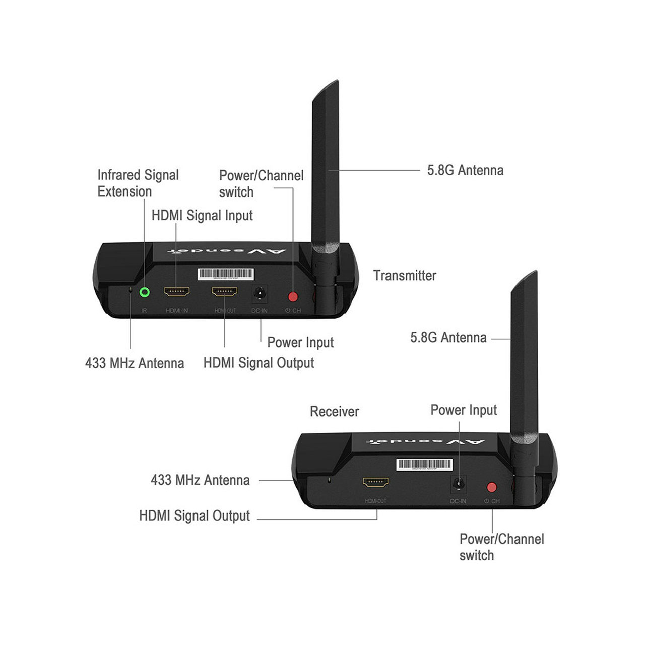 دستگاه ارسال بی سیم تصویر HDMI مدل PAT580