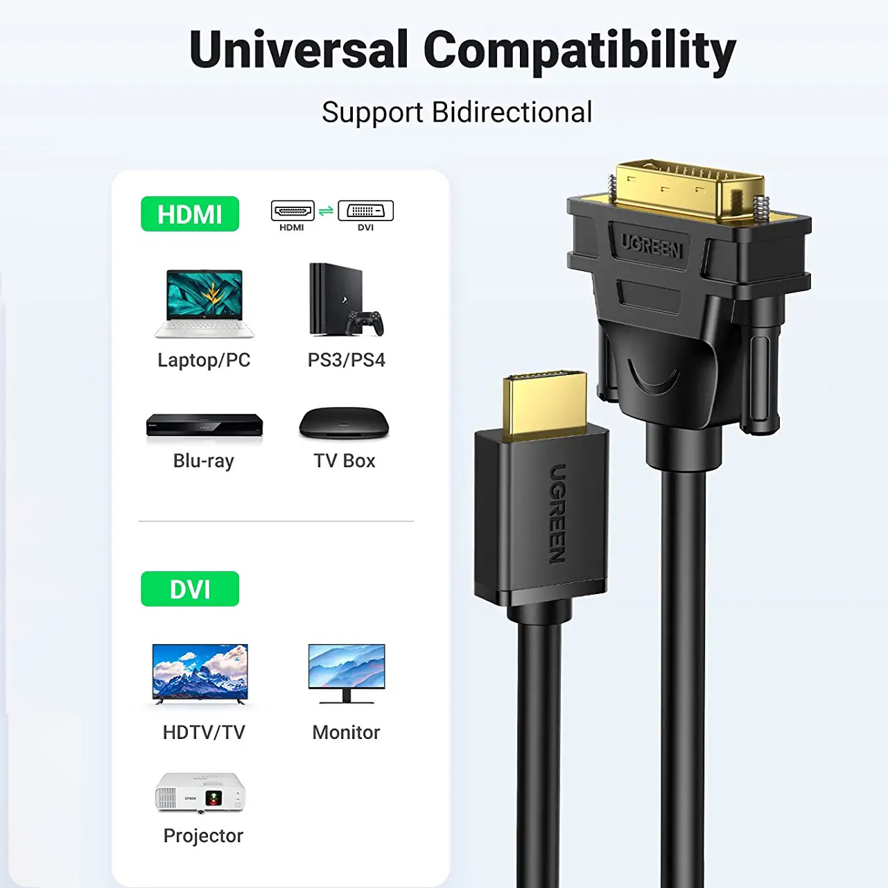 کابل تبدیل HDMI به DVI برند UGREEN مدل 10135