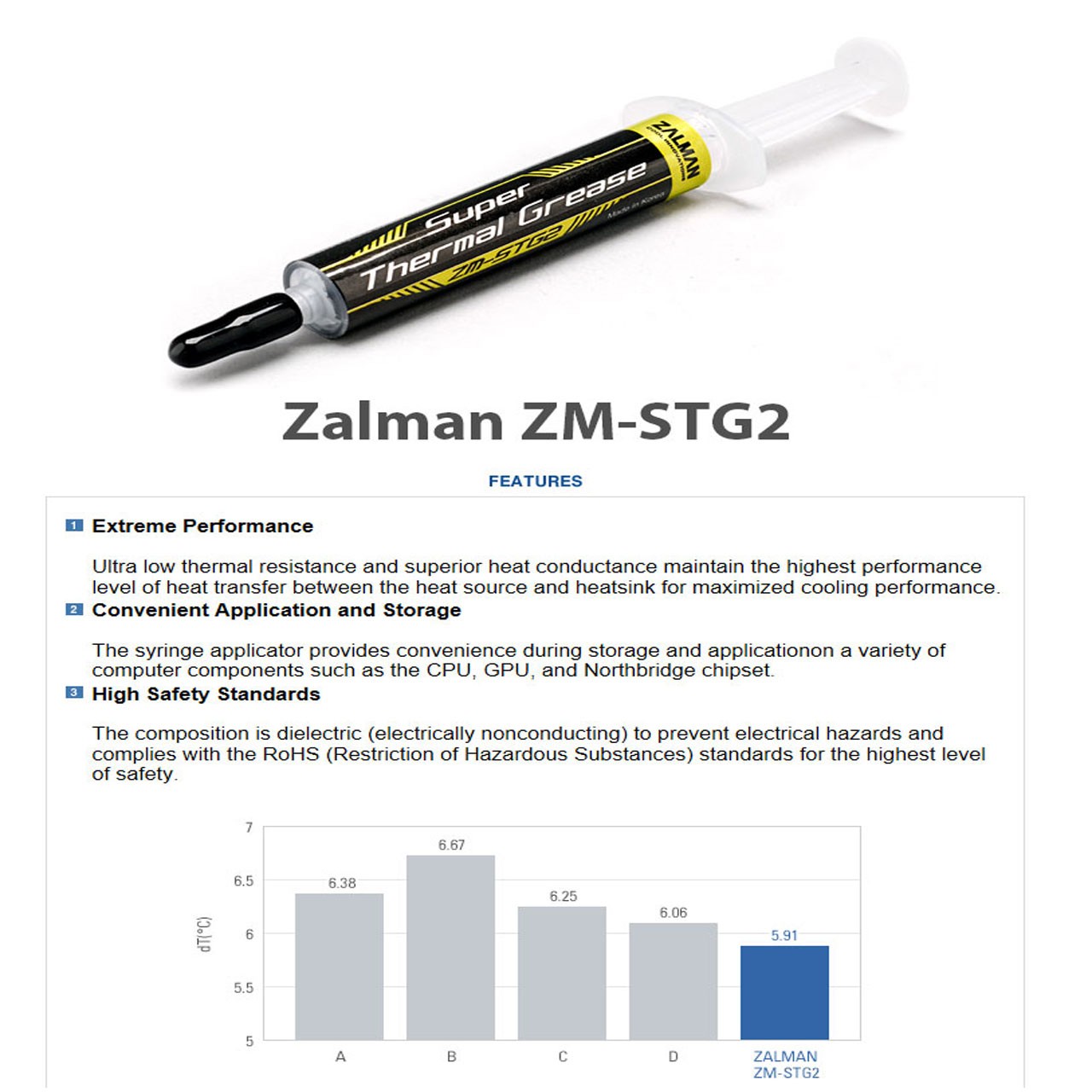 ZALMAN ZM-STG2 CPU GPU Thermal Compound Grease