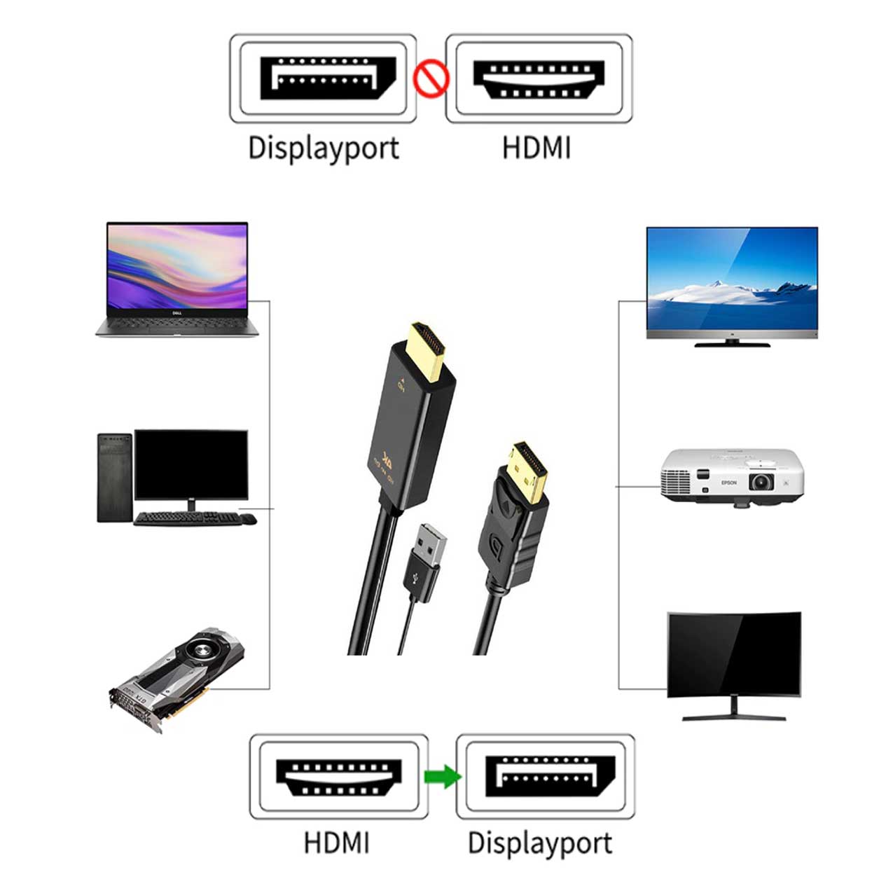 تبدیل HDMI به Display Port مدل H147