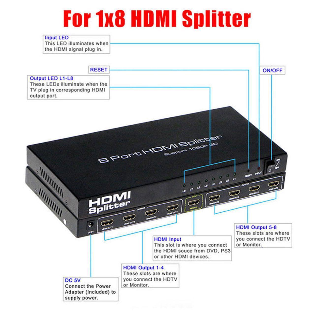 اسپلیتر 8 پورت HDMI زیکو Splitter 1 to 8 HDMI