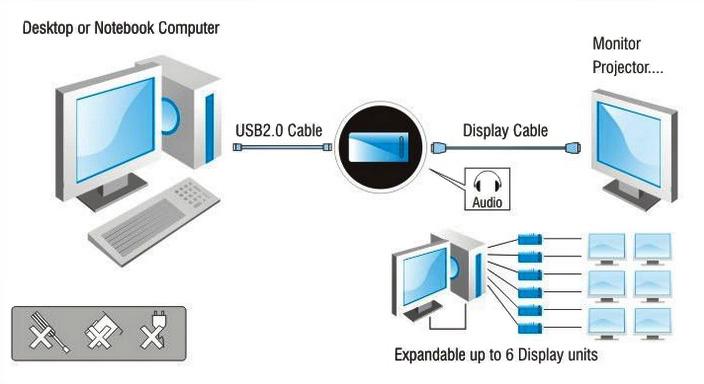 تبدیل USB 3.0 به HDMI و DVI