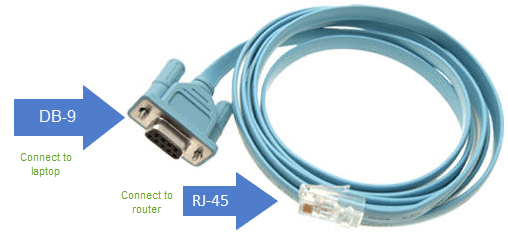 Rollover Cable Cisco